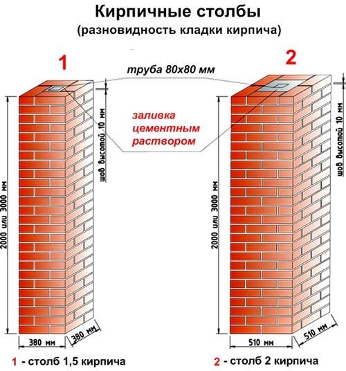 Монтаж забора из профнастила с кирпичными столбами